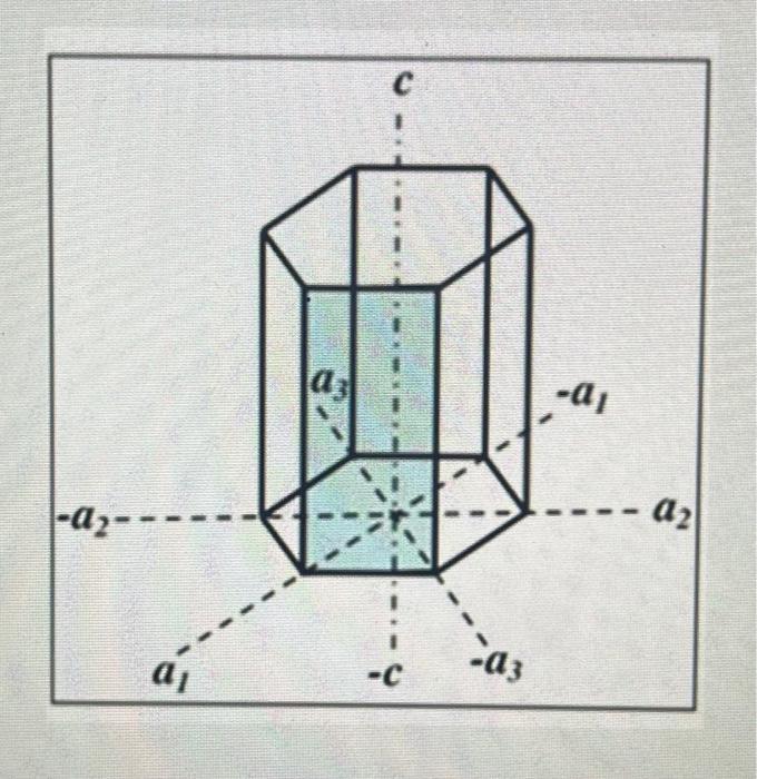 Solved Indicate Miller S Index For The Following Plan If Chegg