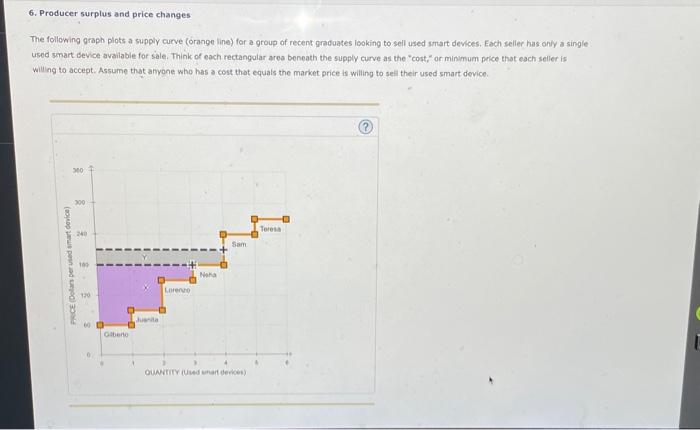 Solved Producer Surplus And Price Changes The Following Chegg