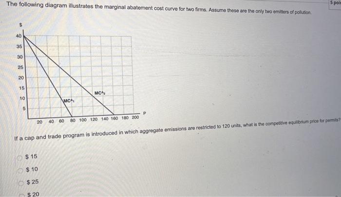 Solved The Following Diagram Illustrates The Marginal Aba