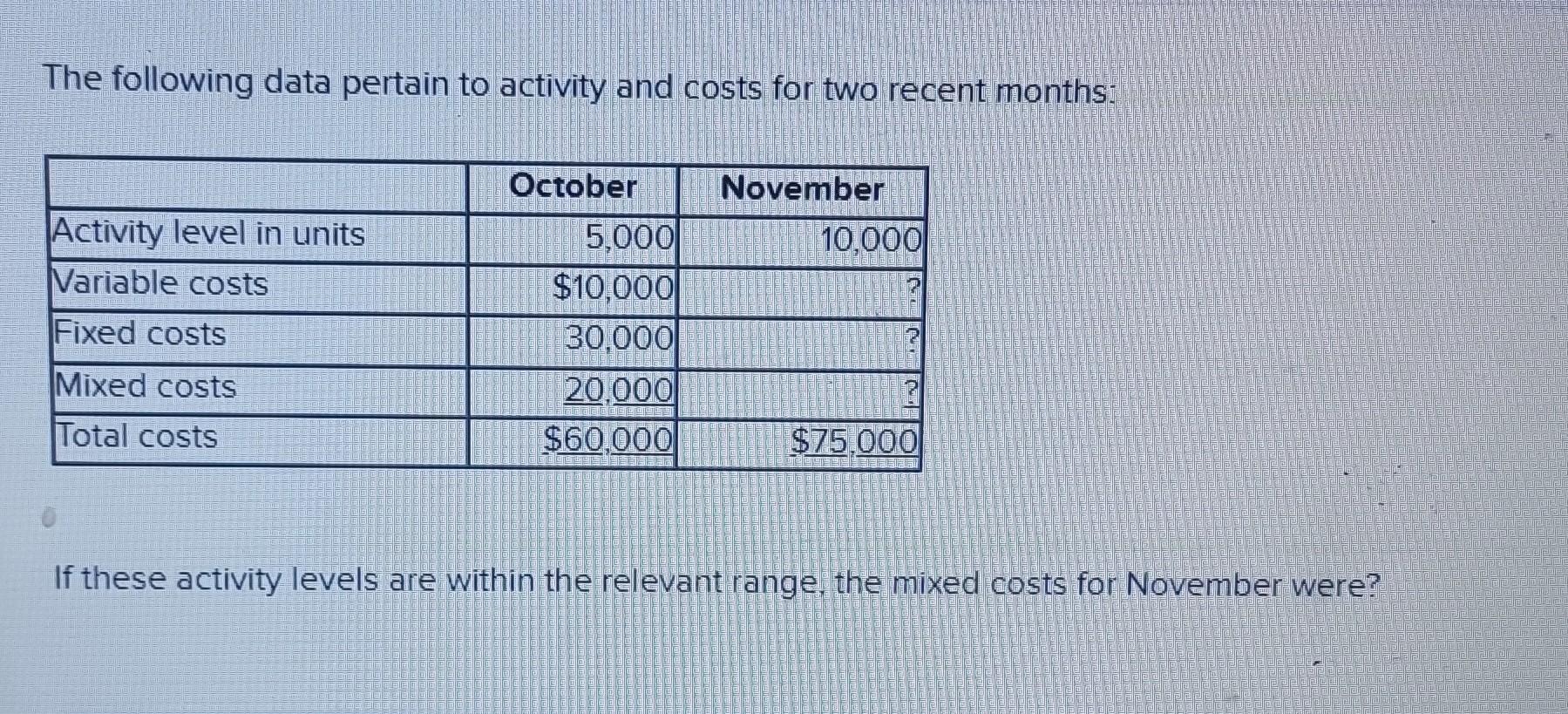 Solved The Following Data Pertain To Activity And Costs For Chegg