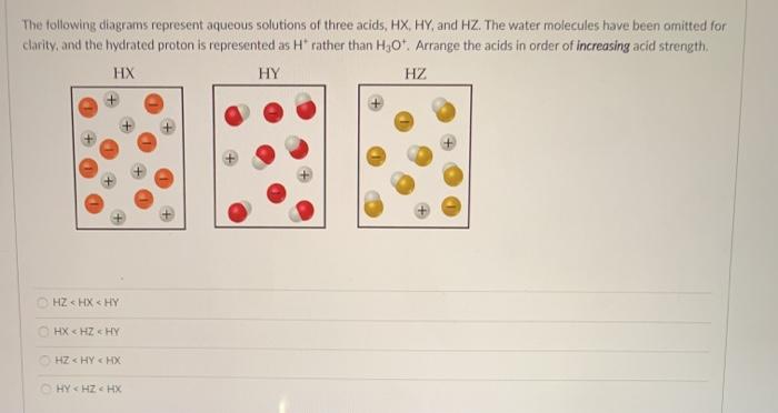 Solved The Following Diagrams Represent Aqueous Solutions Of Chegg