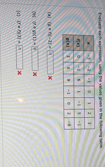 Solved Evaluate Each Expression Using The Values Given In Chegg