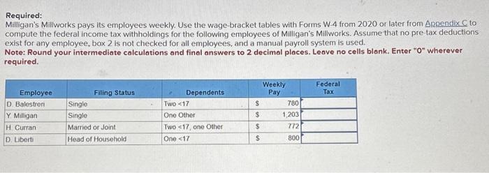 Solved Required Milligan S Millworks Pays Its Employees Chegg