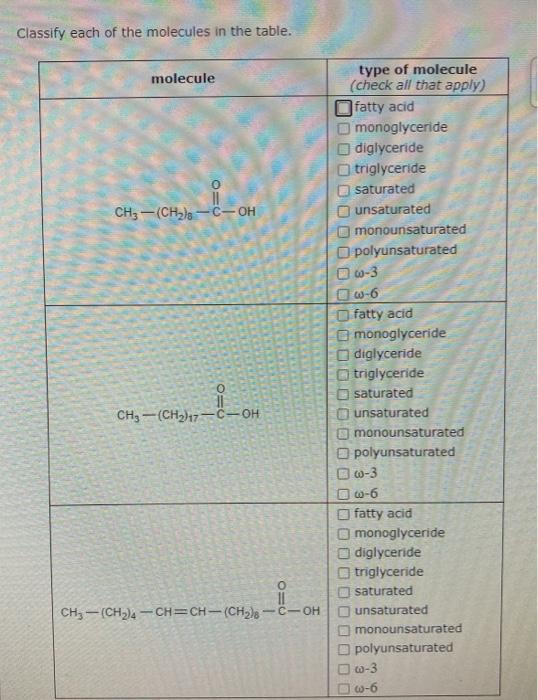 Solved Classify Each Of The Molecules In The Table Molecule Chegg