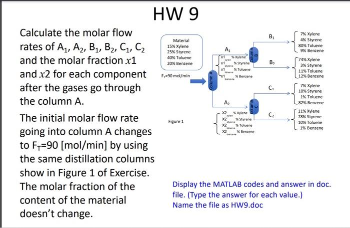 Calculate The Molar Flow Rates Of A1 A2 B1 B2 C1 C2 Chegg