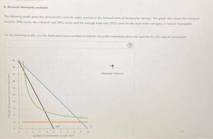 Solved 8 Natural Monopoly Analysis The Following Graph Chegg