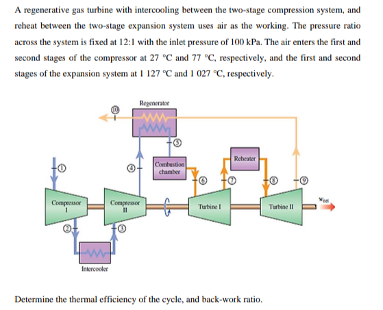 Solved A Regenerative Gas Turbine With Intercooling Between Chegg