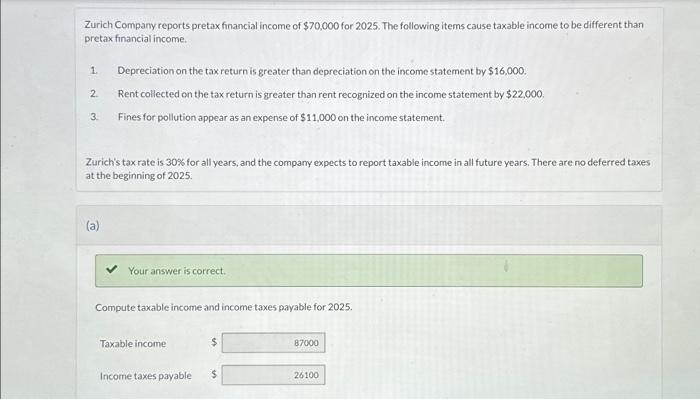 Solved Zurich Company Reports Pretax Financial Income Of Chegg