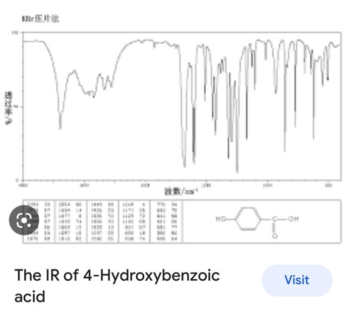 Solved The Ir Of Hydroxybenzoic Acid Chegg