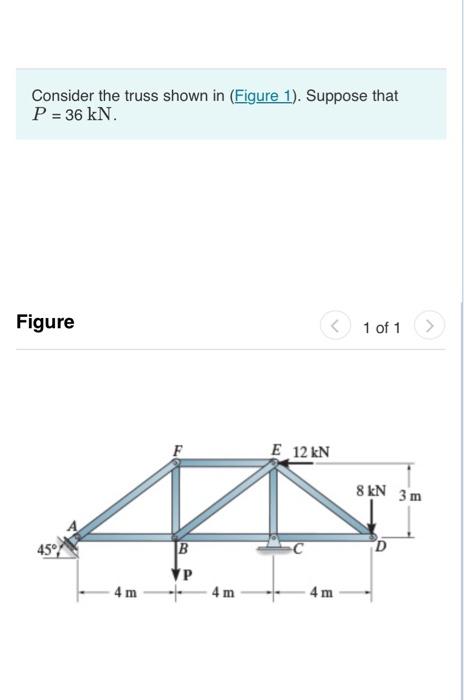 Solved Consider The Truss Shown In Figure Suppose That Chegg