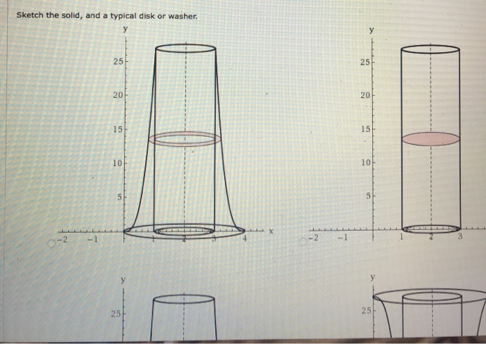 Solved Find The Volume V Of The Solid Obtained By Rotating Chegg