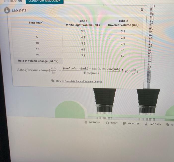 Solved Introduction Laboratory Lab Data X Time Min Tube Chegg