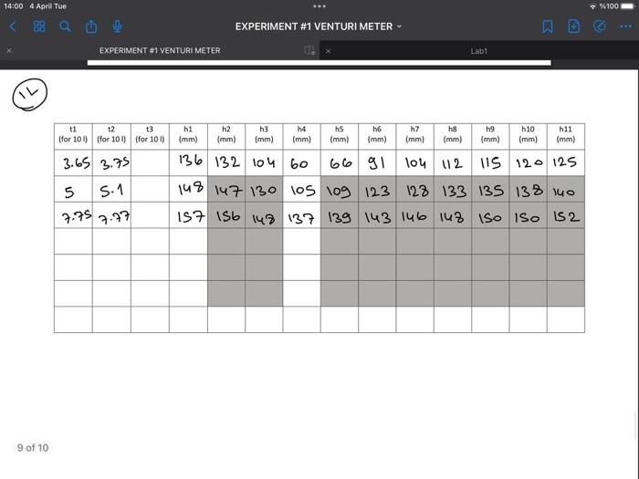 Calculate Measured And Theoretical Flowrates With Chegg