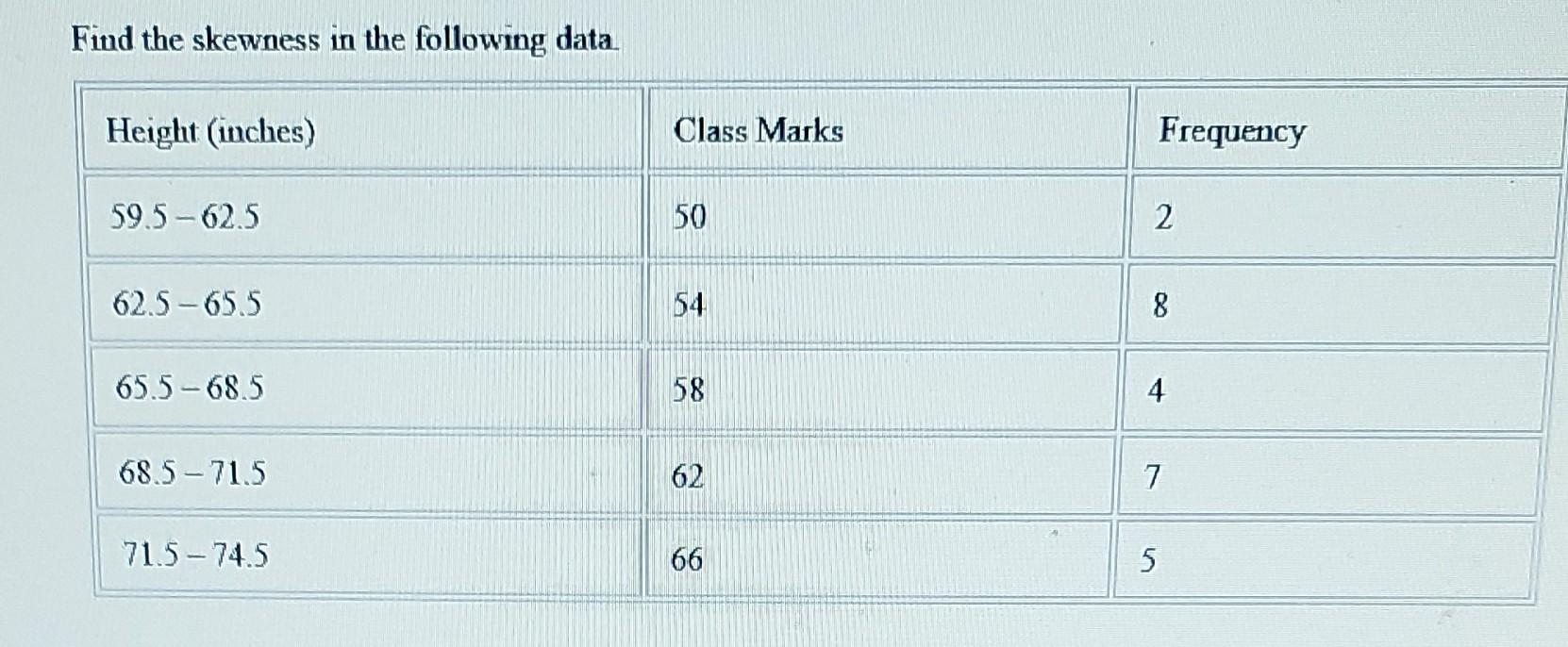 Solved Find The Skewness In The Following Data Chegg