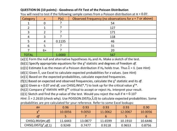 Solved QUESTION 06 10 Points Goodness Of Fit Test Of The Chegg