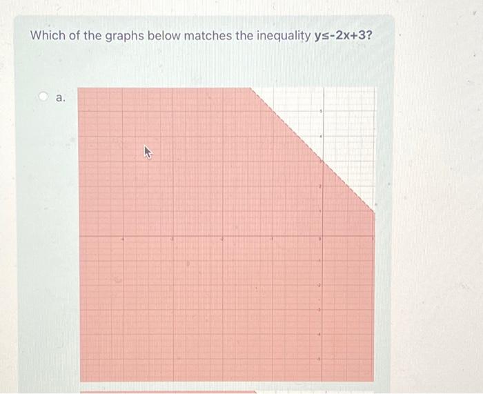 Solved Which Of The Graphs Below Matches The Inequality Chegg