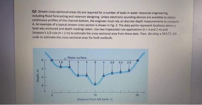 Solved Q Stream Cross Sectional Areas A Are Required For Chegg