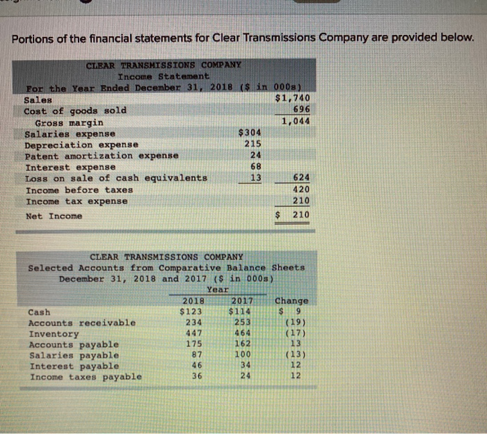 Solved Portions Of The Financial Statements For Clear Chegg