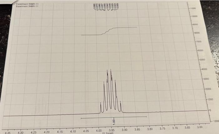 NMR Spectra For An Unknown Compound Interpret The Chegg