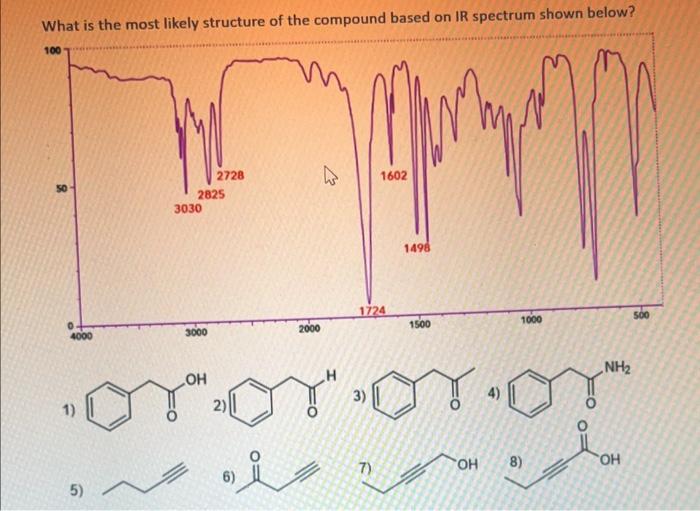 Solved What Is The Most Likely Structure Of The Compound