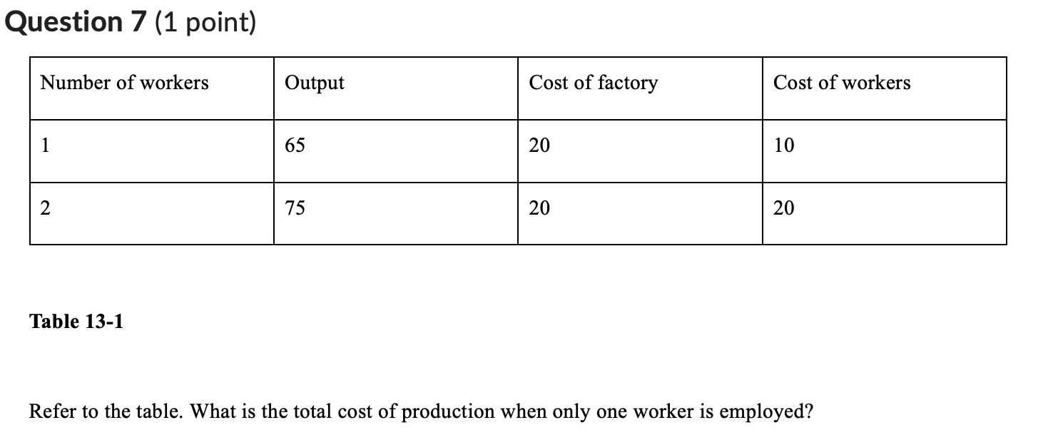 Solved Question 7 1 Point Table 13 1Refer To The Table Chegg