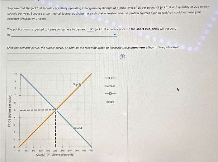 Solved Suppose That The Jackfruit Industry Is Initially Chegg