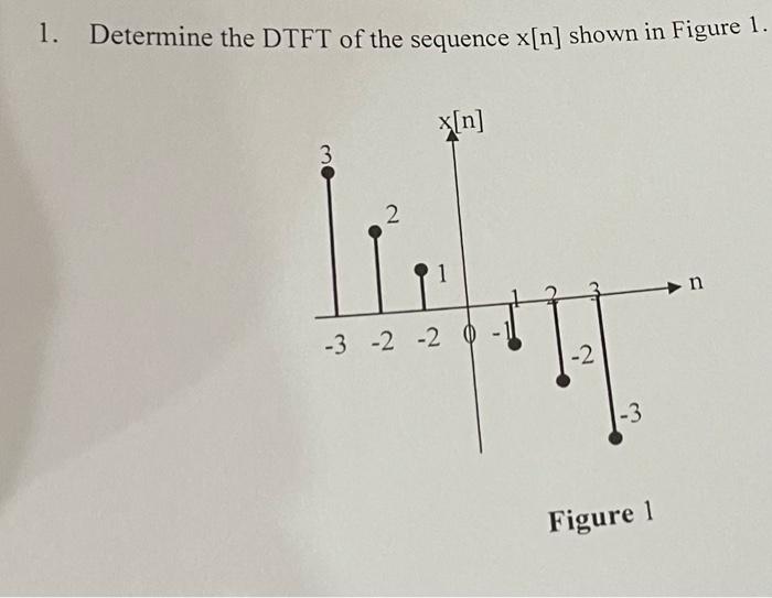 Solved Determine The Dtft Of The Sequence X N Shown In Chegg