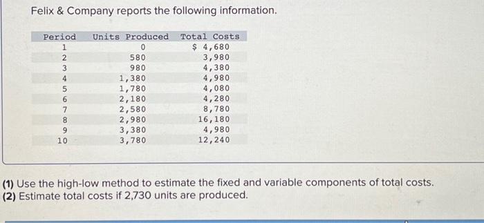 Solved Felix Company Reports The Following Information Chegg