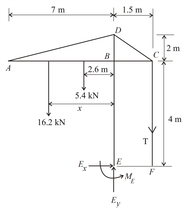 Solved Chapter Problem P Solution Vector Mechanics For Engineers