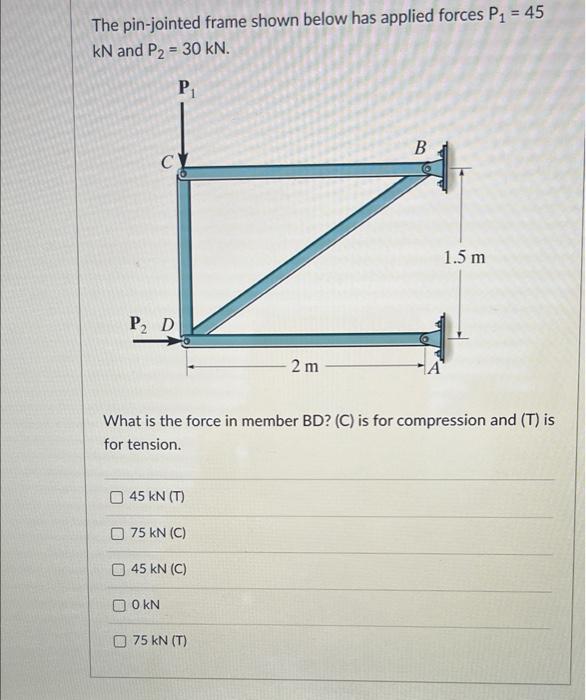 Solved The Pin Jointed Frame Shown Below Has Applied Forces Chegg