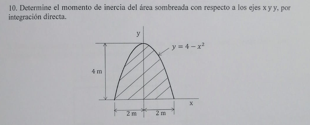 Solved Determine El Momento De Inercia Del Rea Sombreada Chegg