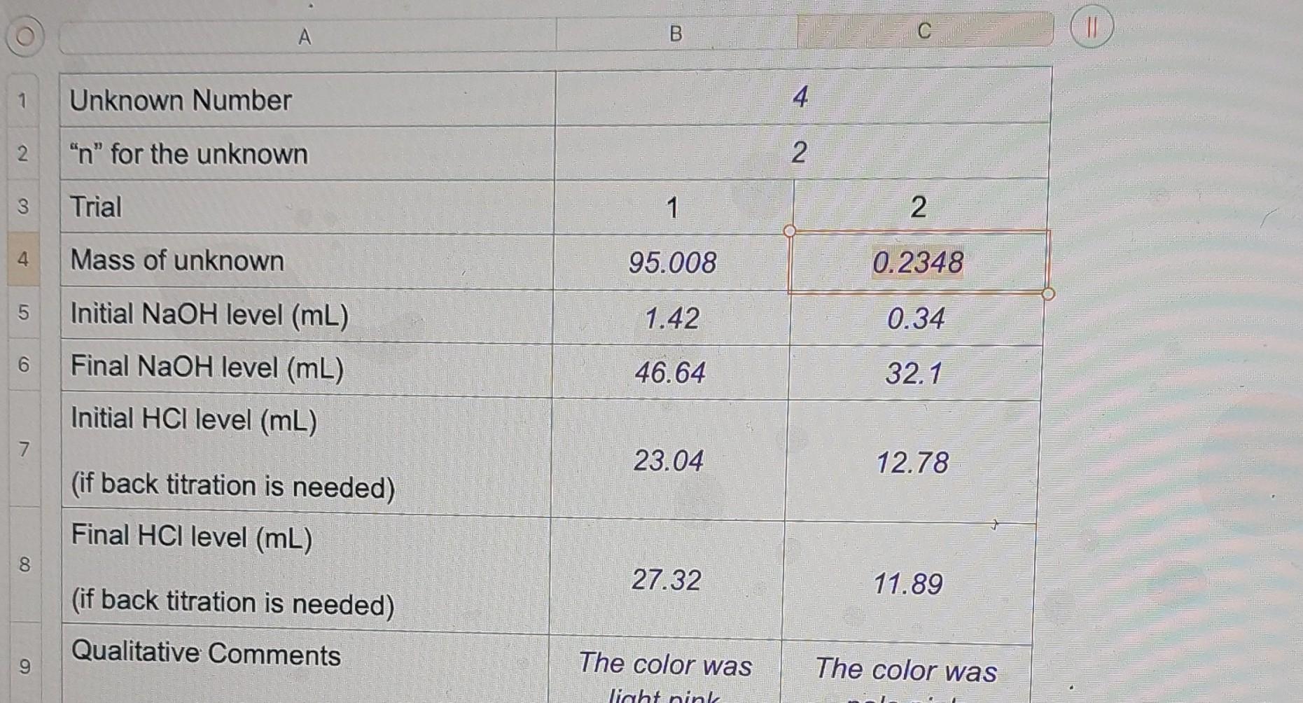 Solved 3 Determine The Average Molar Mass For Your Unknown Chegg