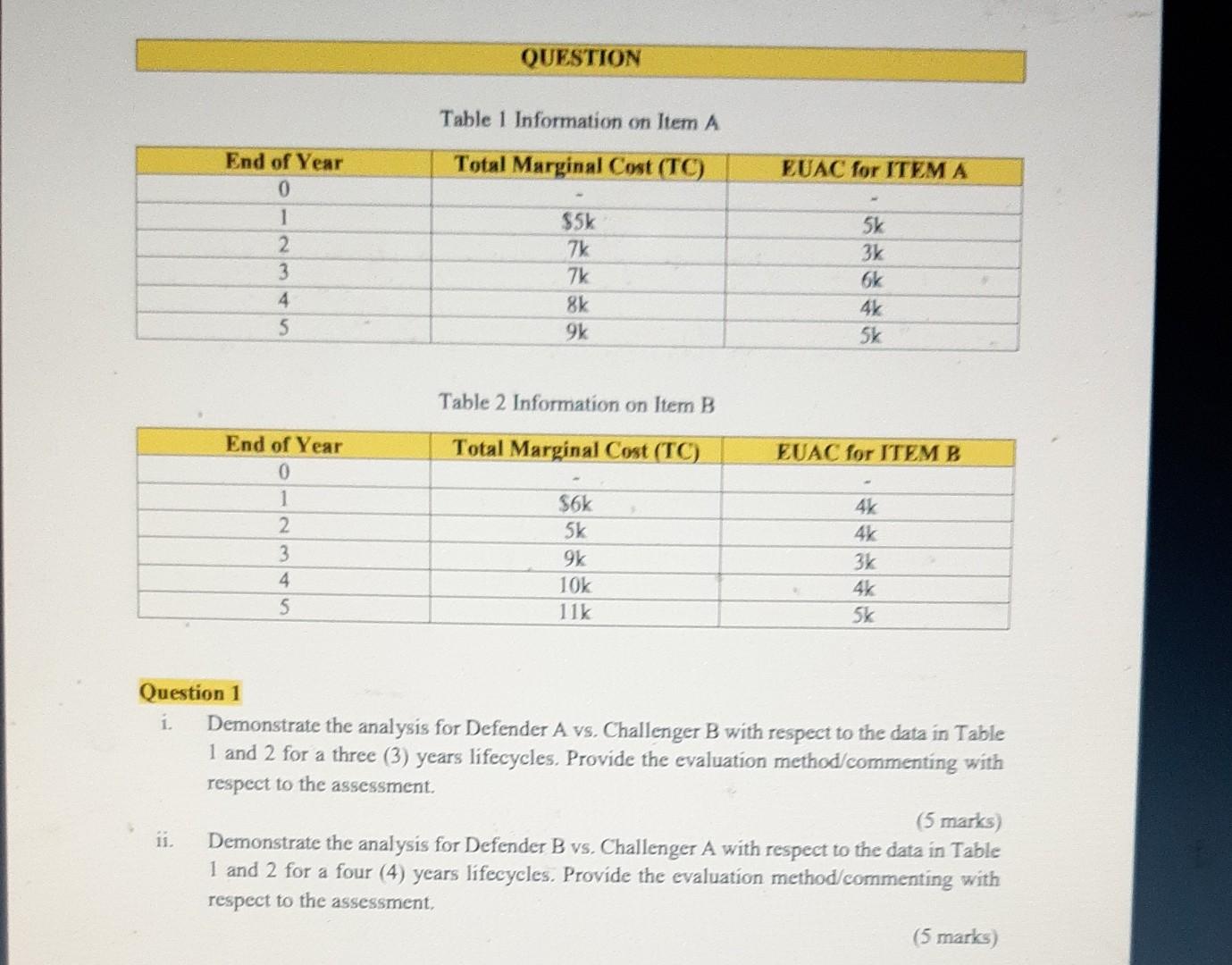 Solved QUESTION Table 1 Information On Item A Table 2 Chegg