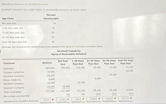 Solved Estimating Allowance For Doubtful Accounts Kirchhoff Chegg