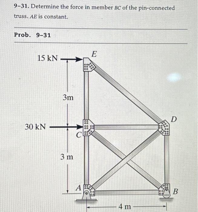 Solved Determine The Force In Member Bc Of The Chegg