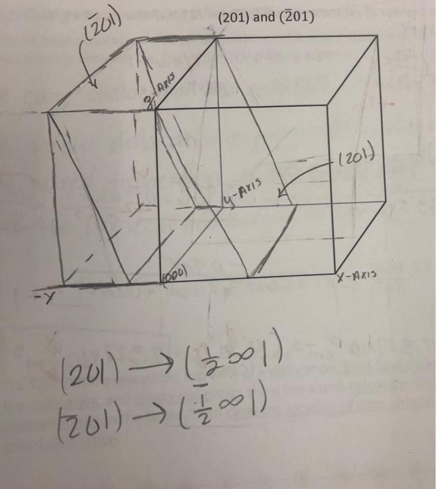 Solved Sketch The Following Directions Or Planes In The Chegg