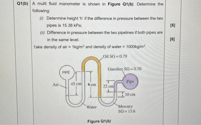 Solved Q B A Multi Fluid Manometer Is Shown In Figure Chegg