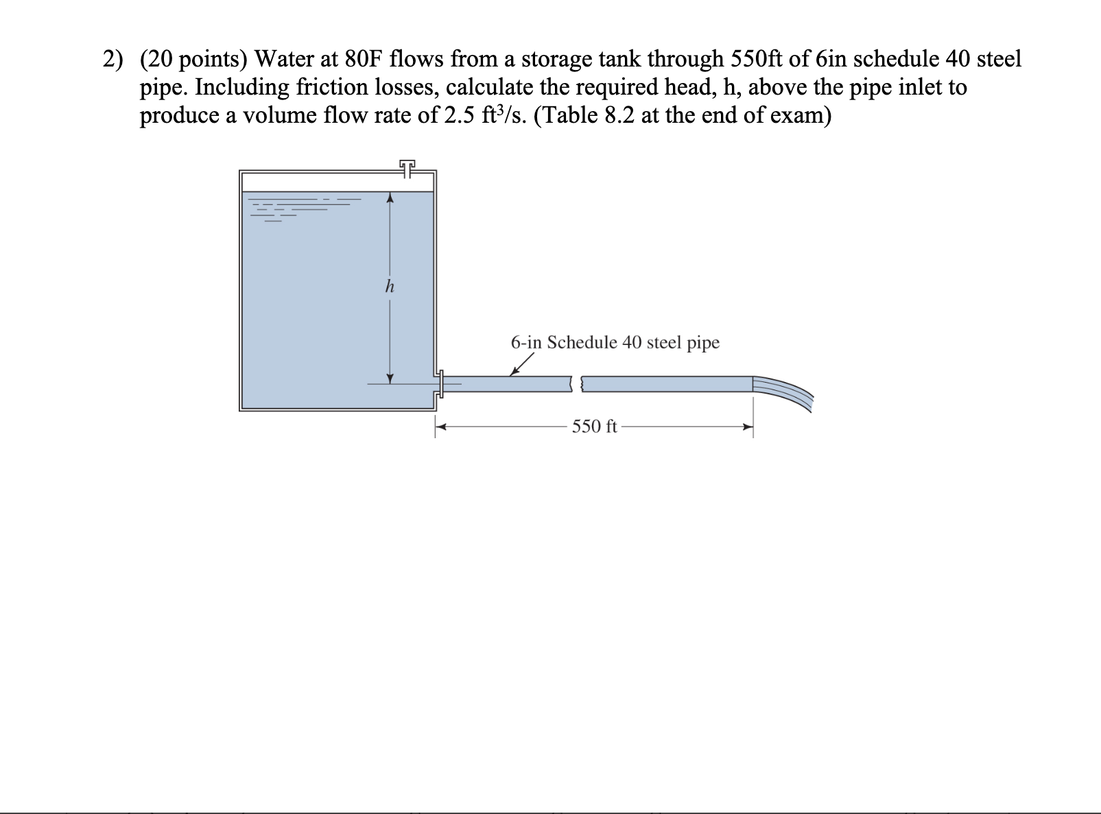 Solved Points Water At F Flows From A Storage Tank Chegg