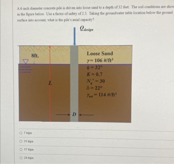 Solved A Inch Diameter Concrete Pile Is Driven Into Loose Chegg