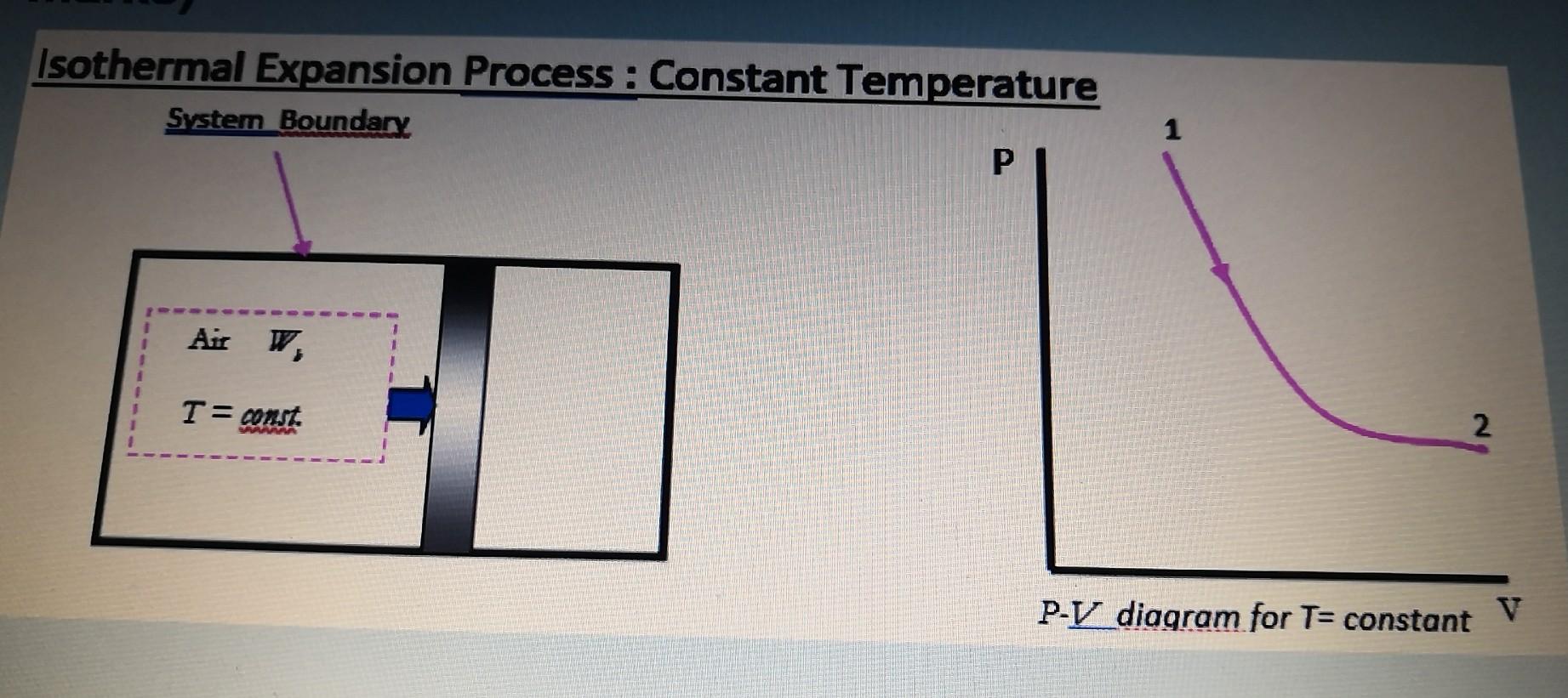 Solved Air Is Expanded Isothermally At C From Mpa To Chegg