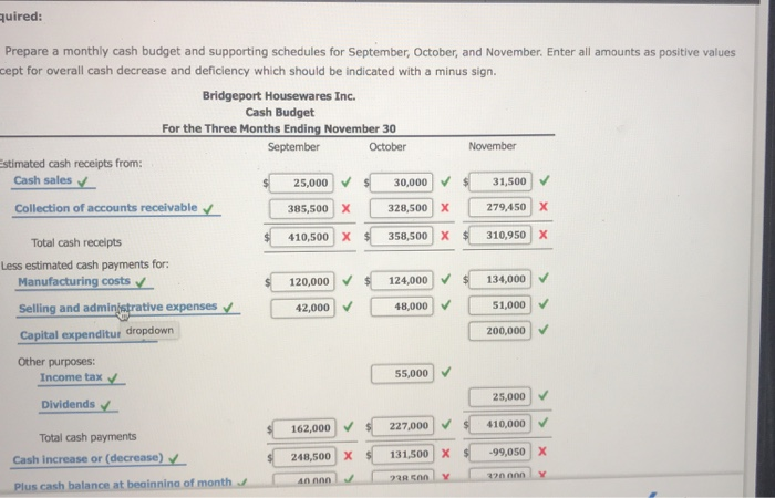 Solved Cash Budget The Controller Of Bridgeport Housewares Chegg