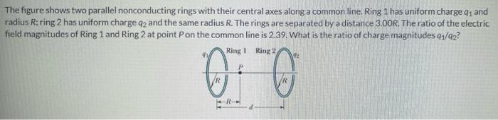 Solved The Figure Shows Two Parallel Nonconducting Rings