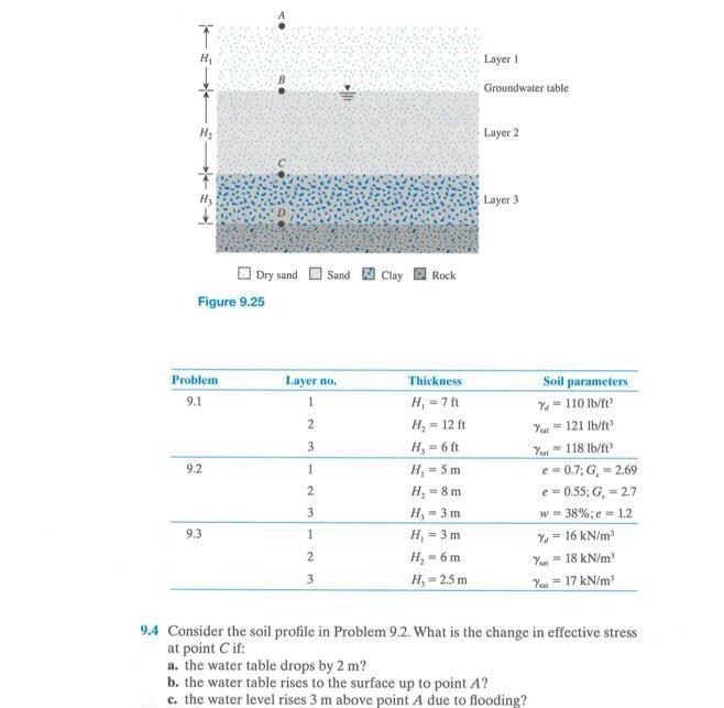 Solved Through A Soil Profile Consisting Of Three Chegg