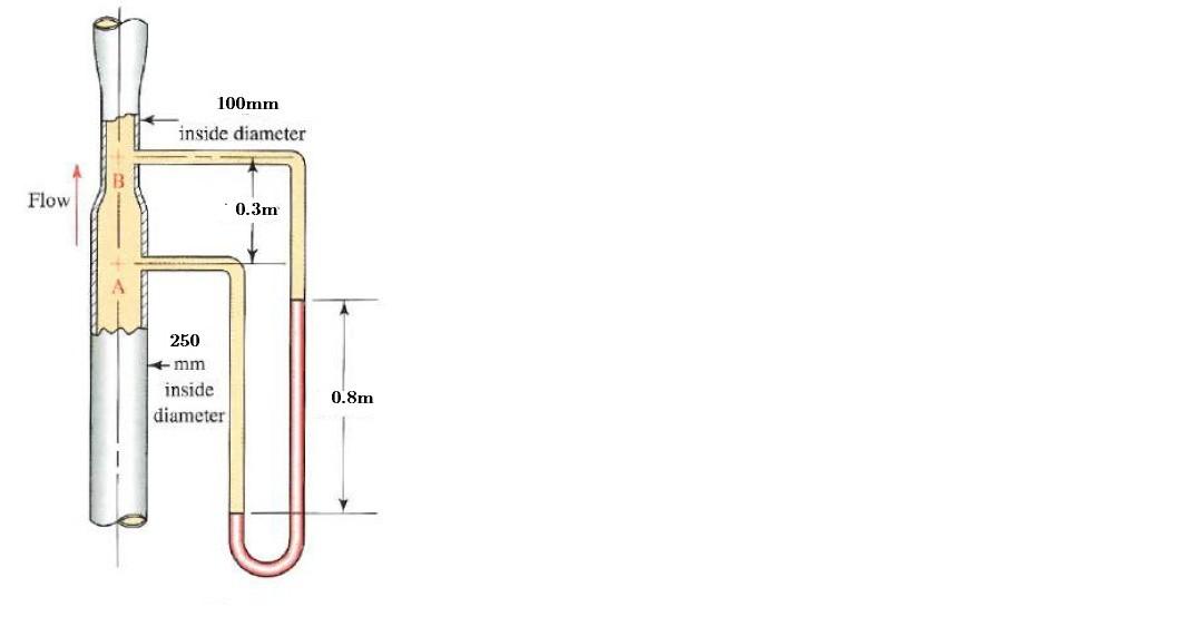 Solved The Venturi Meter Shown In Fig Q5 Carries Oil With Chegg