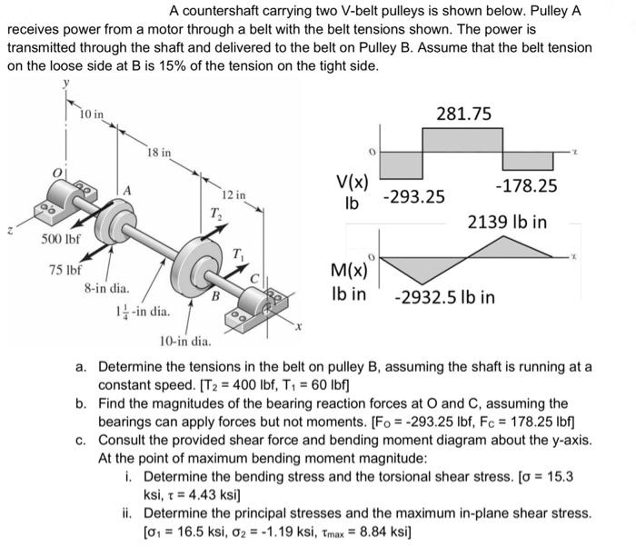 Solved A Countershaft Carrying Two V Belt Pulleys Is Shown Chegg