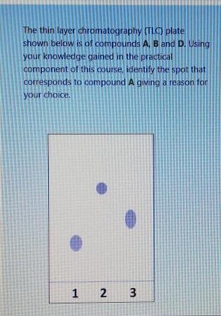 Solved The Thin Layer Chromatography Tlc Plate Shown Below Chegg