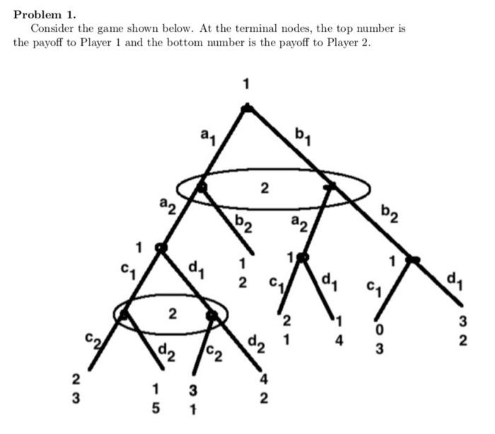 Solved Problem 1 Consider The Game Shown Below At The Chegg