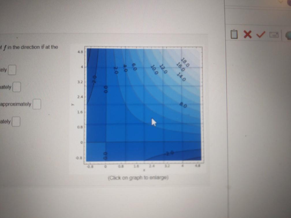 Solved Point Use The Contour Diagram For F X Y Shown Chegg