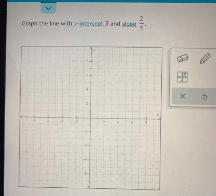 Solved Graph The Line With Y Intercept And Slope Chegg