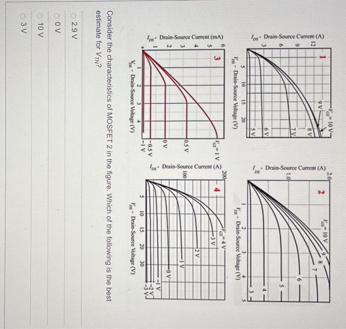 Solved Consider The Characteristics Of Mosfet In The Chegg